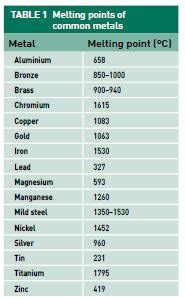 melting point of steel pdf